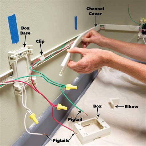 bbaseboard electrical box|baseboard outlets installation guide.